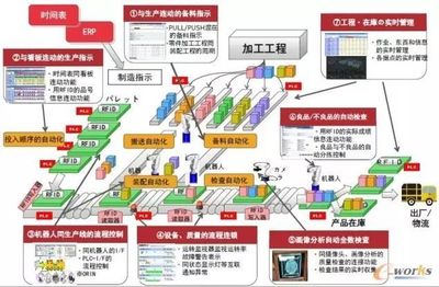 智能制造浪潮下，企業(yè)總部如何借他山之石攻管理之玉