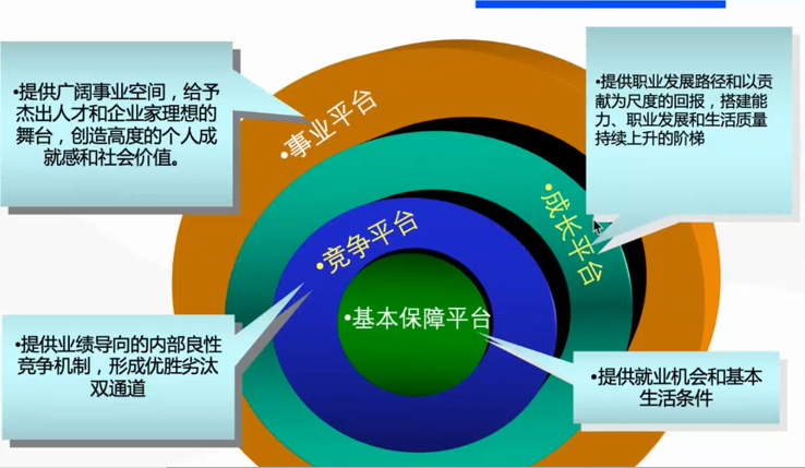易路助力制造企業(yè) 以“千人千面”員工管理驅(qū)動人效躍升與企業(yè)總部戰(zhàn)略協(xié)同