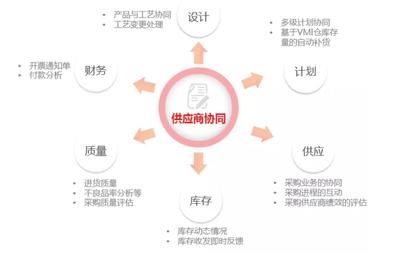 個性化定制時代 從淋浴房訂單系統(tǒng)到企業(yè)總部管理的軟件革命