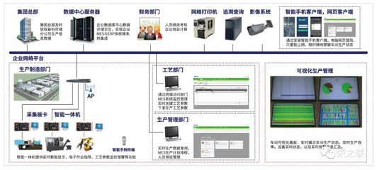 智能工廠建設(shè)的核心路徑 以企業(yè)總部管理為中樞