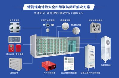 特斯拉超級工廠布局巨型儲能，我國新型儲能產(chǎn)業(yè)迎來爆發(fā)式增長