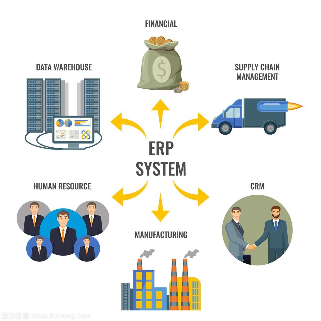 企業(yè)資源規(guī)劃（ERP）集成管理 驅(qū)動企業(yè)總部高效管控的核心引擎