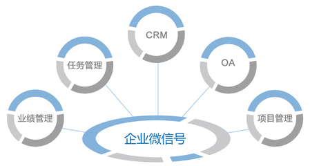 企業(yè)總部的數(shù)字化轉(zhuǎn)型 訂閱號、服務(wù)號、企業(yè)號與小程序的戰(zhàn)略融合與未來演進(jìn)