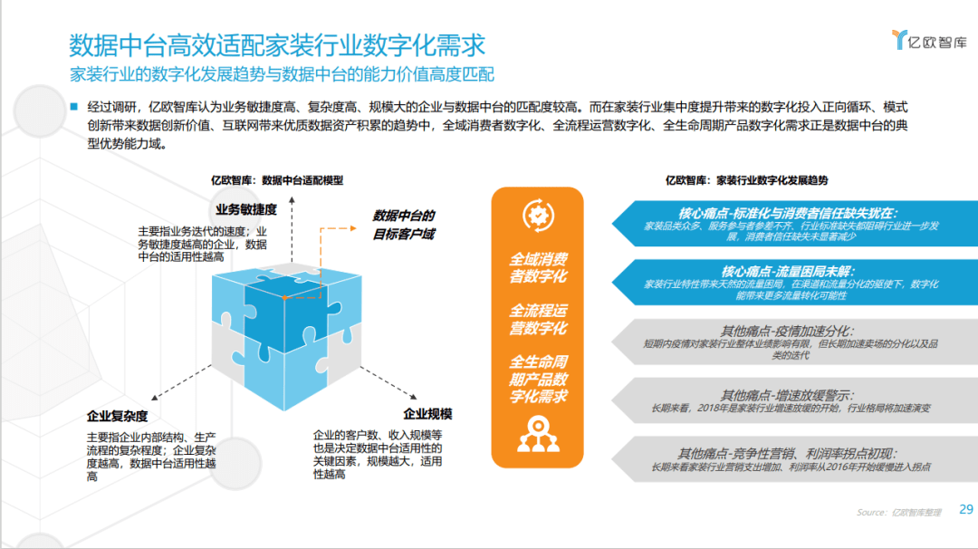 信息透明化 數(shù)字化管理如何重塑建筑企業(yè)總部管控格局