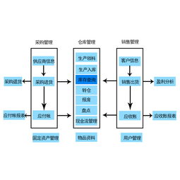 南通家紡企業(yè)ERP條碼倉庫管理系統(tǒng) 弘光條碼助力企業(yè)總部高效管理