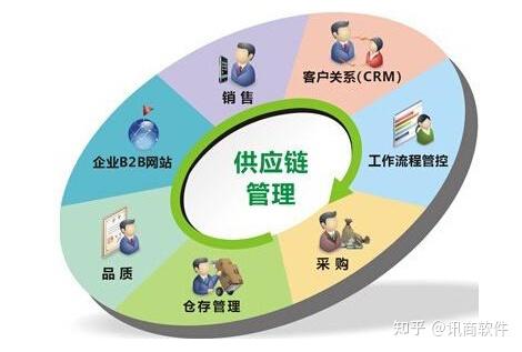 制造企業(yè)強(qiáng)化供應(yīng)鏈與企業(yè)總部管理的協(xié)同策略