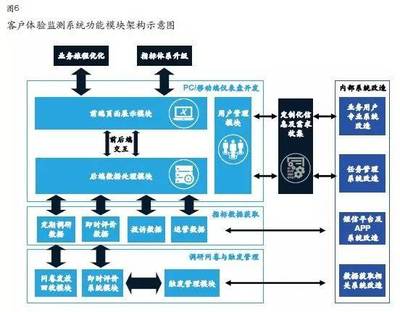 關(guān)注體驗(yàn)，邁向卓越 企業(yè)如何打造完善的客戶體驗(yàn)監(jiān)測管理系統(tǒng)——企業(yè)總部管理視角