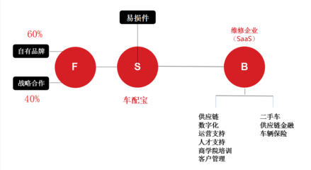 車配寶企業(yè)總部管理的創(chuàng)新實(shí)踐與模式解析